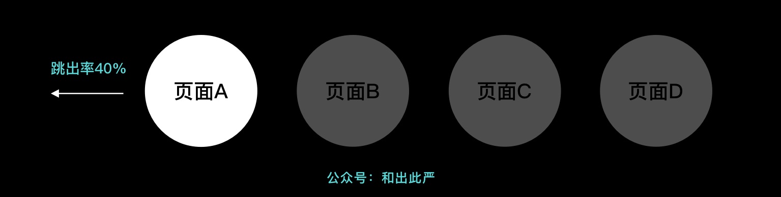 基础扫盲！你会不会搞混这3组相似的数据指标?