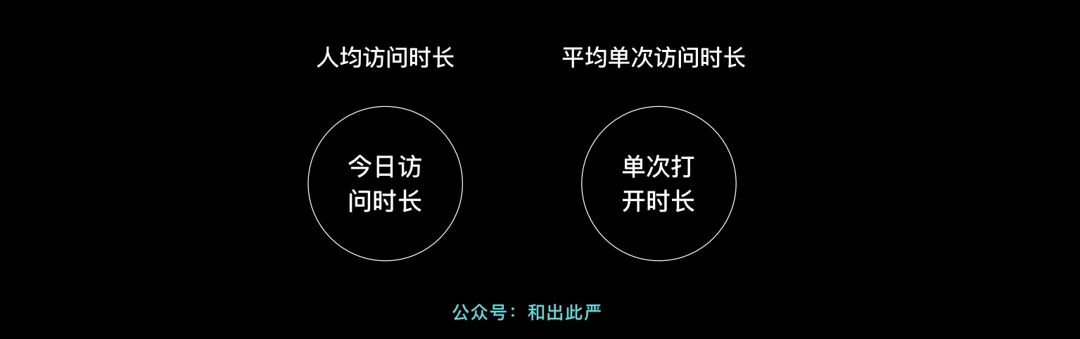 基础扫盲！你会不会搞混这3组相似的数据指标?