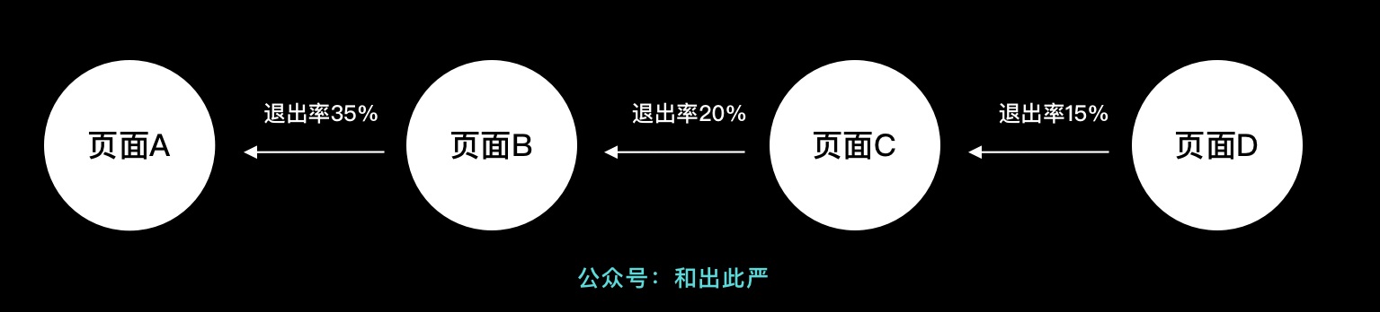 基础扫盲！你会不会搞混这3组相似的数据指标?