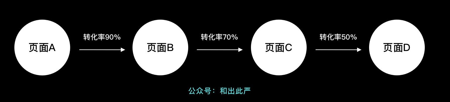 基础扫盲！你会不会搞混这3组相似的数据指标?