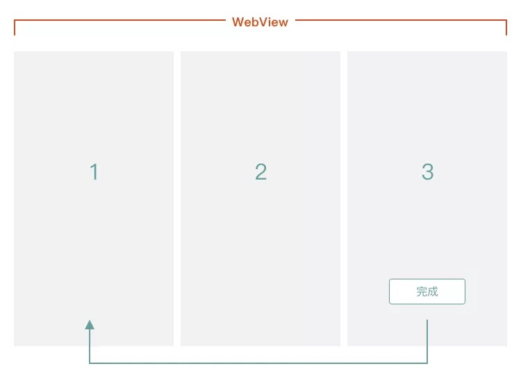 踩过许多坑后，送你这份H5交互的页面跳转方式总结