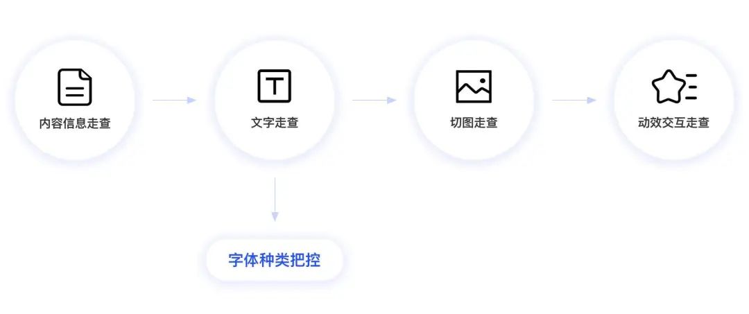 设计师走查必备基础！网页字体属性全方位揭秘