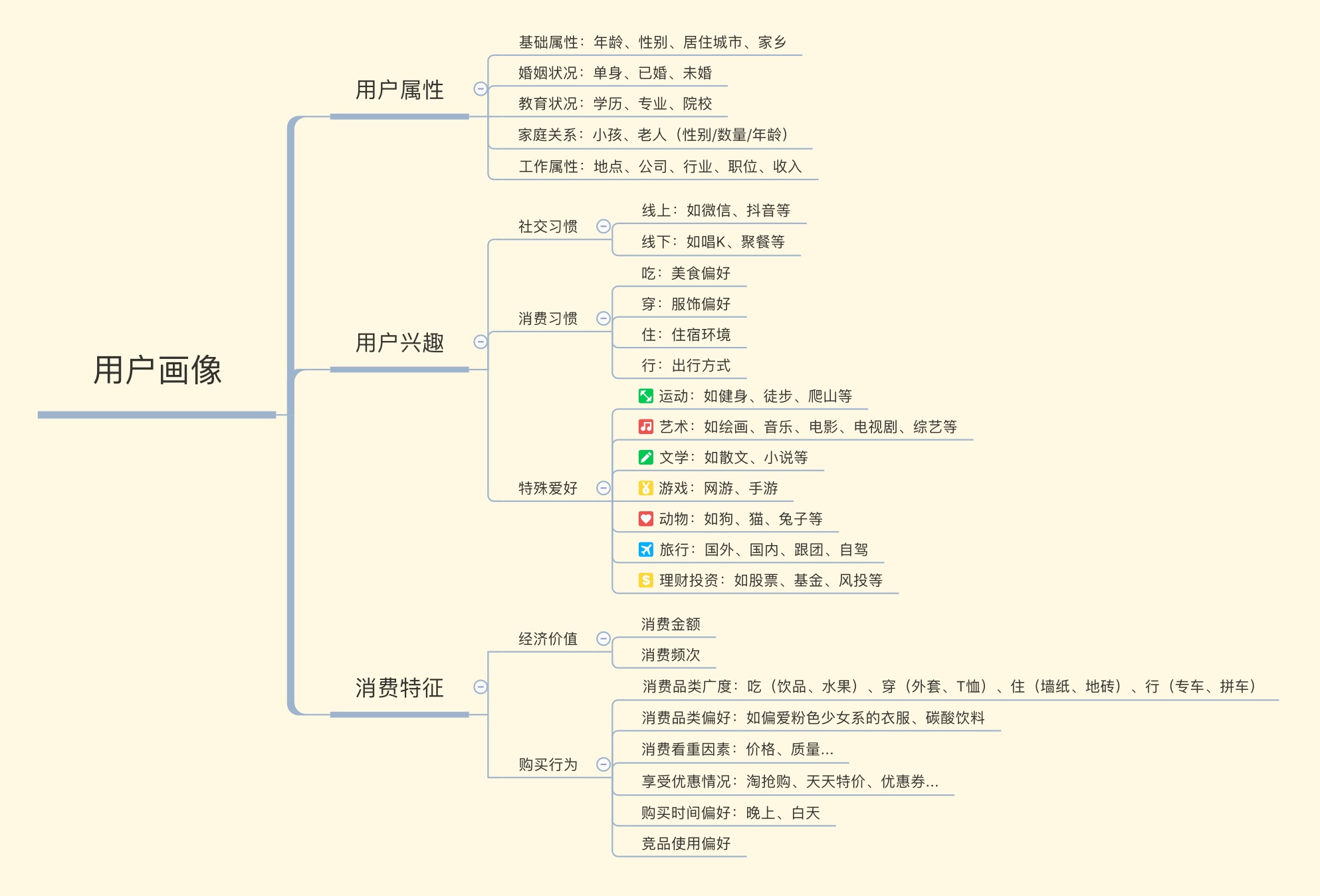 新手入门指南！从零开始建立用户画像