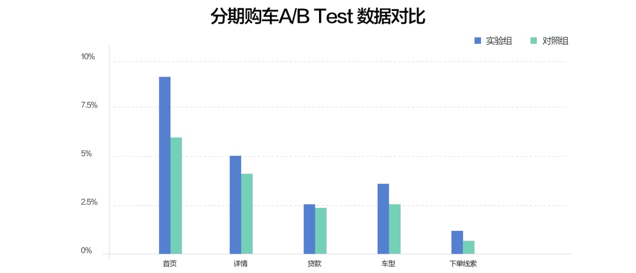 搜狐设计总监：5 个步骤帮你快速找到用户画像