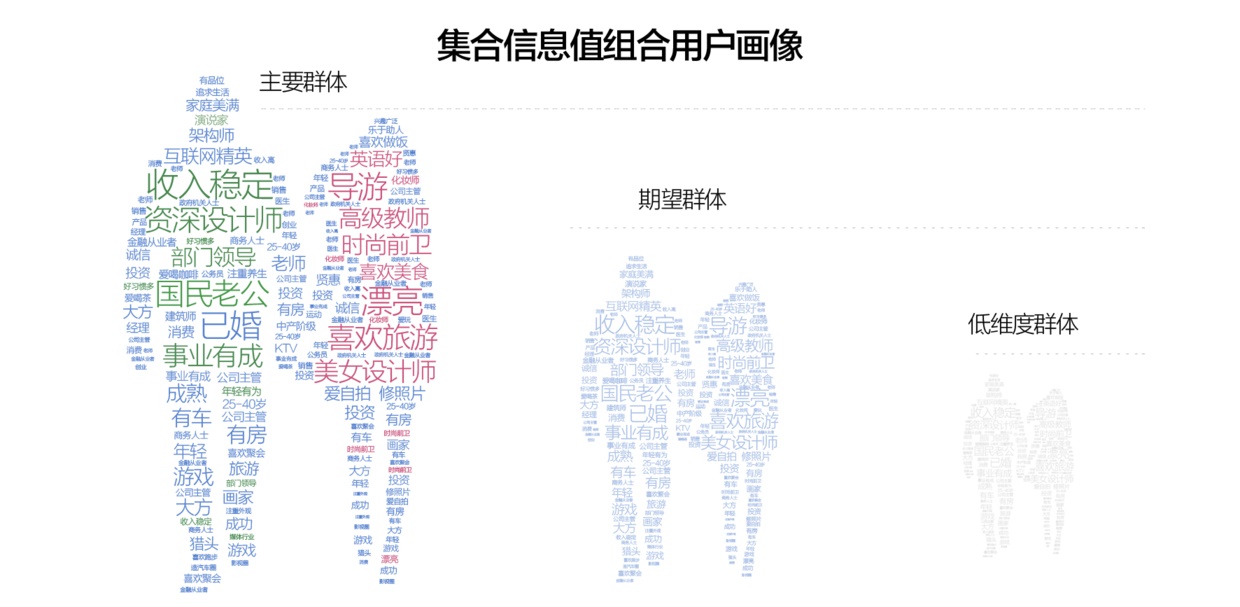 搜狐设计总监：5 个步骤帮你快速找到用户画像