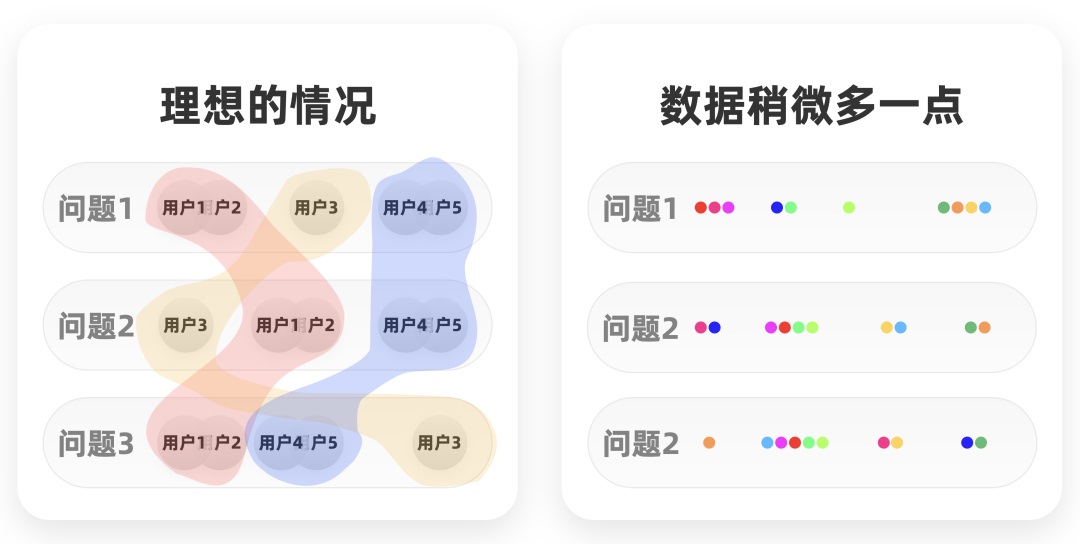 5000字干货！为什么你做的「用户画像」是一页废纸？