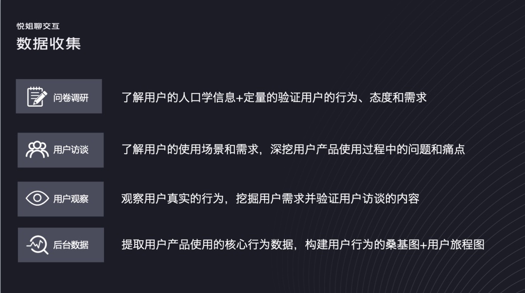 用户研究干货！设计师如何建立和利用用户画像？