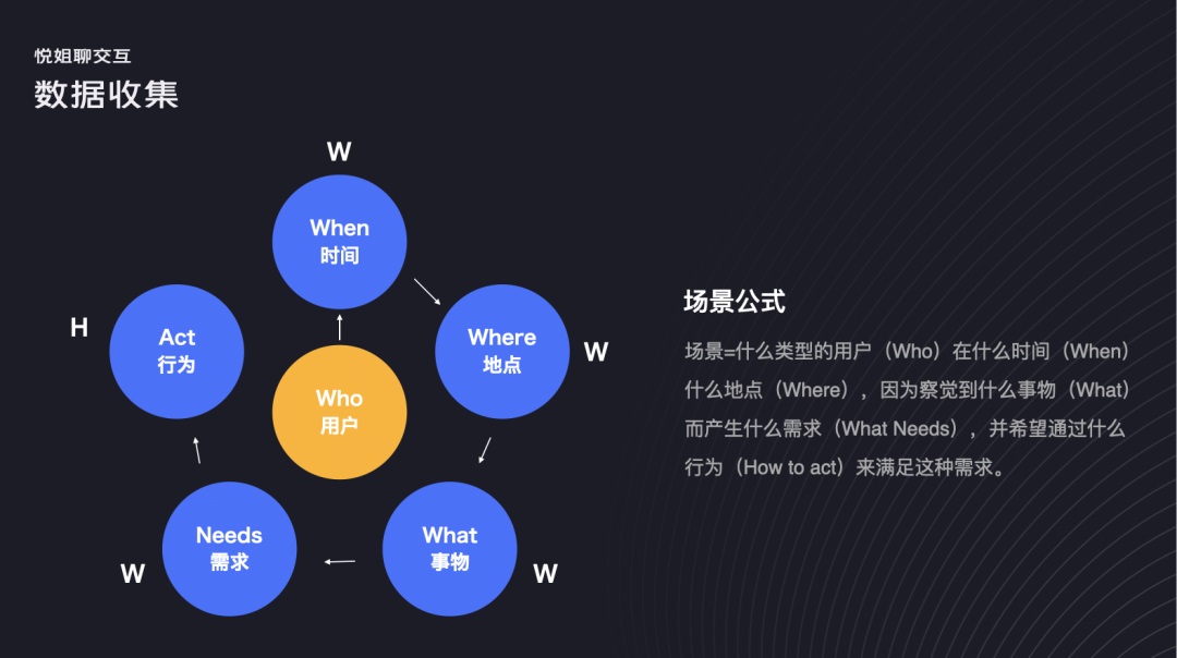 用户研究干货！设计师如何建立和利用用户画像？