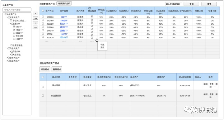 抓住6大核心点，给出一份讨人喜欢的需求！