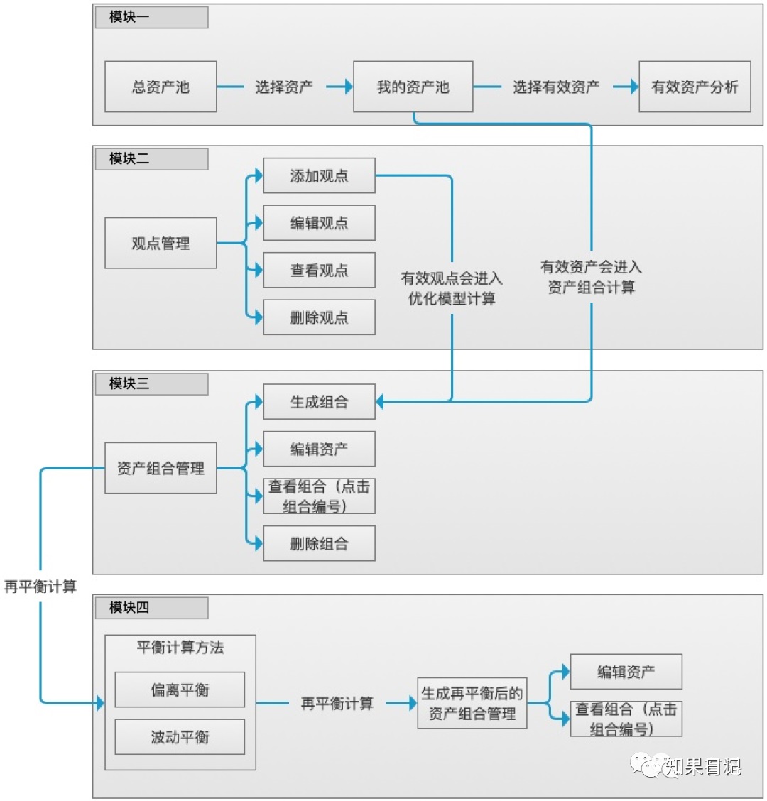 抓住6大核心点，给出一份讨人喜欢的需求！