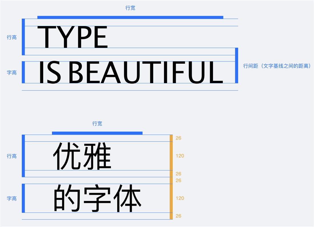 腾讯设计师：如何让你的设计稿做到95%还原？