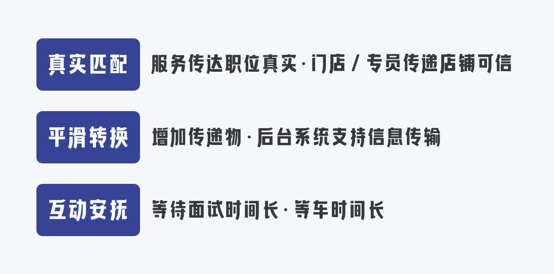 用58的实战案例，帮你认识一次完整的服务设计流程