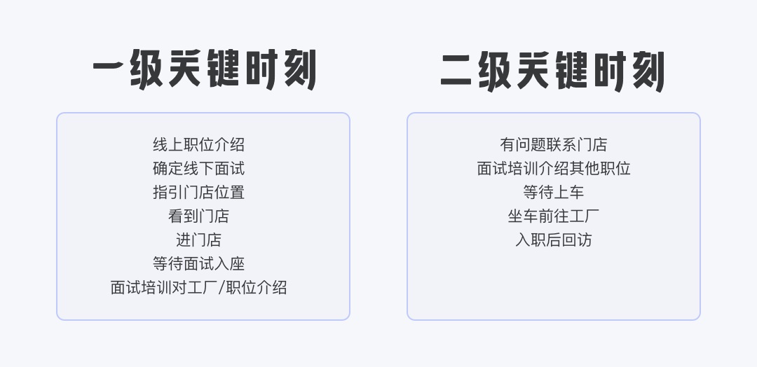 用58的实战案例，帮你认识一次完整的服务设计流程