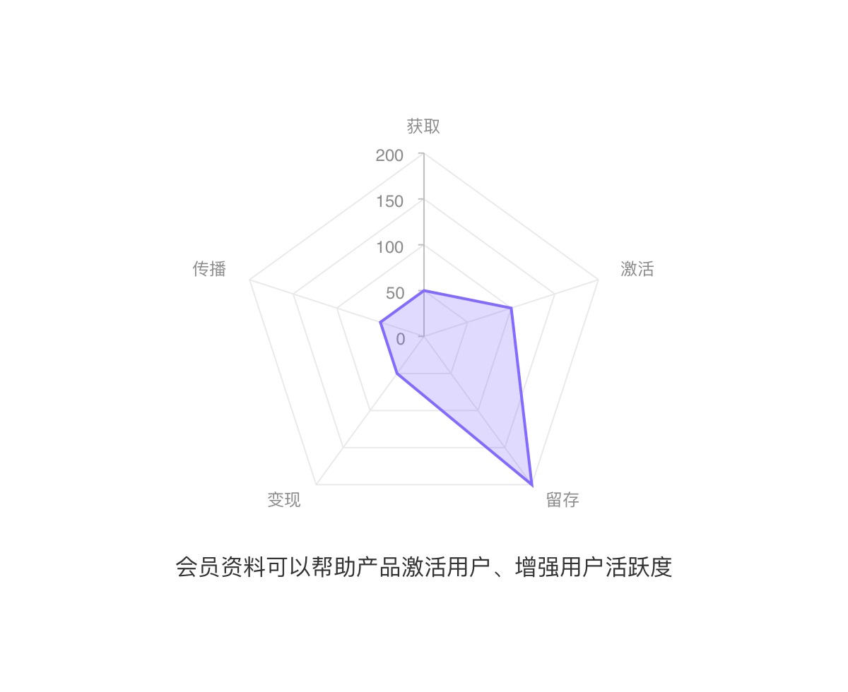 上万字分析！6大方面完整分析「丁香医生」的产品设计