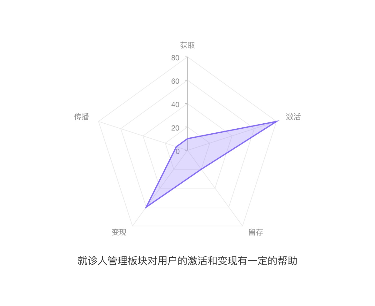 上万字分析！6大方面完整分析「丁香医生」的产品设计