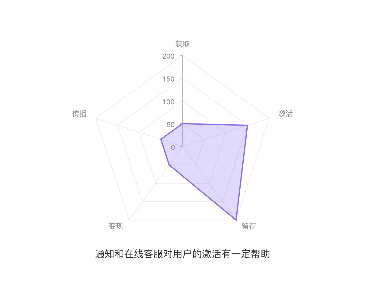 上万字分析！6大方面完整分析「丁香医生」的产品设计