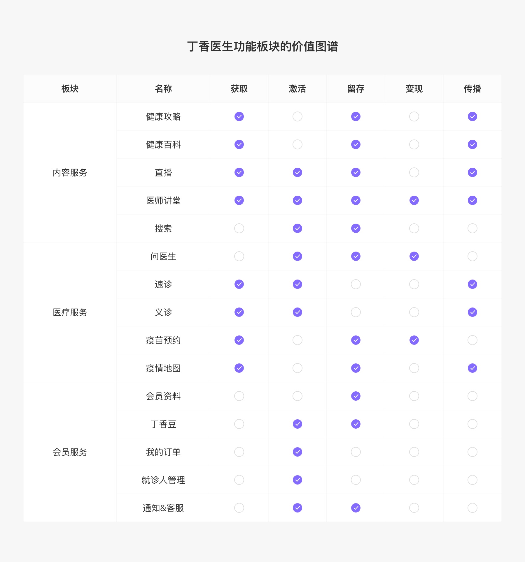 上万字分析！6大方面完整分析「丁香医生」的产品设计