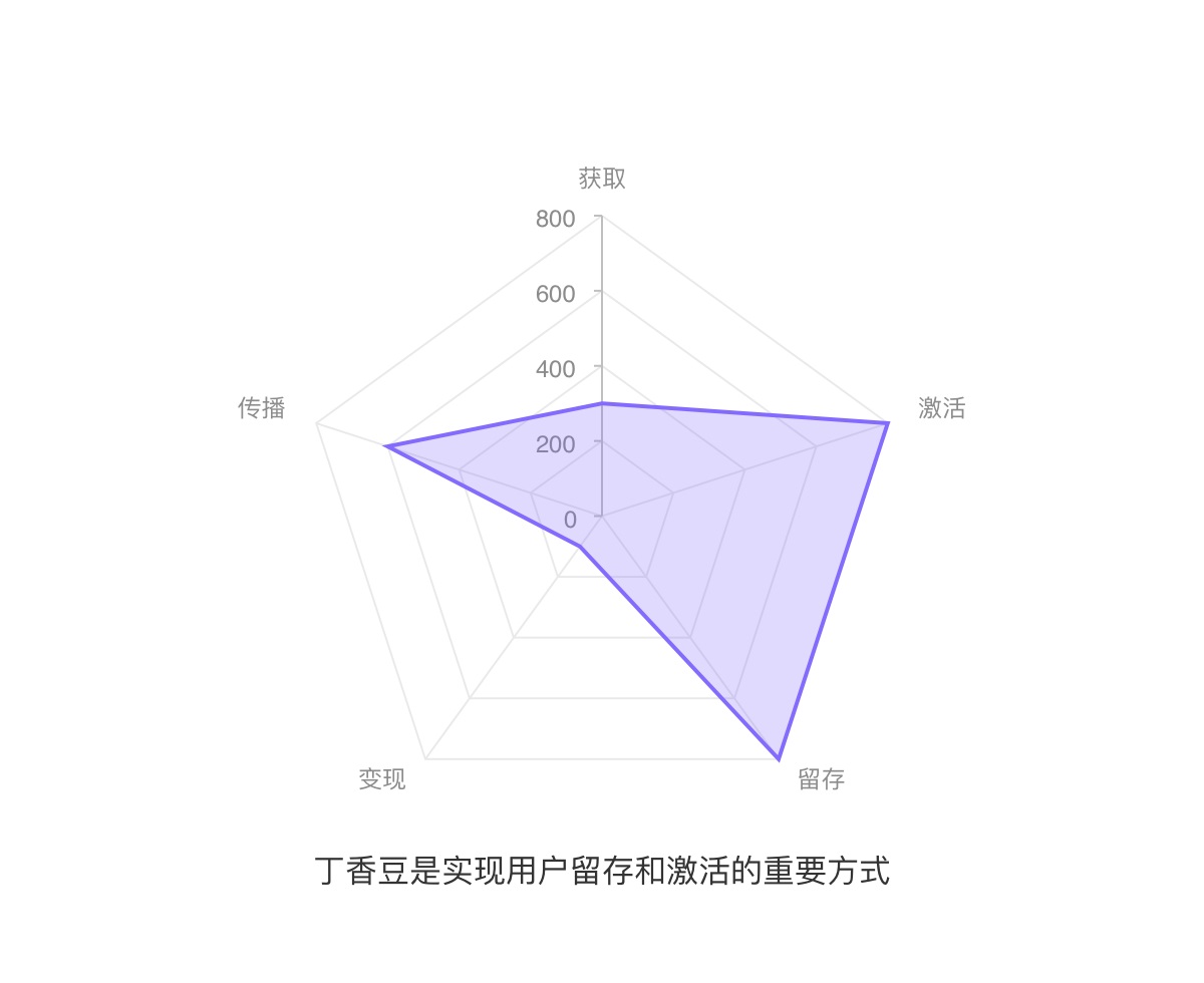 上万字分析！6大方面完整分析「丁香医生」的产品设计