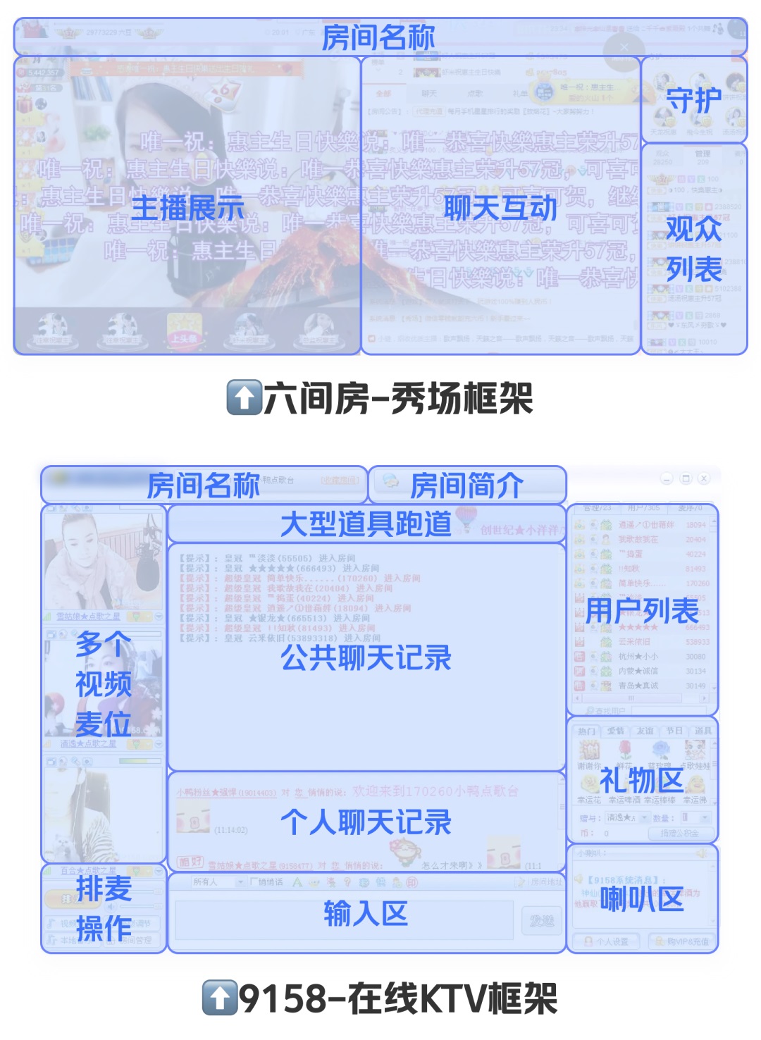 直播间怎么设计？细聊直播交互的17年发展史