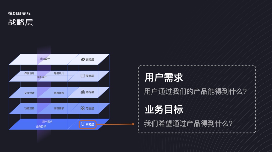 设计师如何做行业分析？我总结了这3个方面！