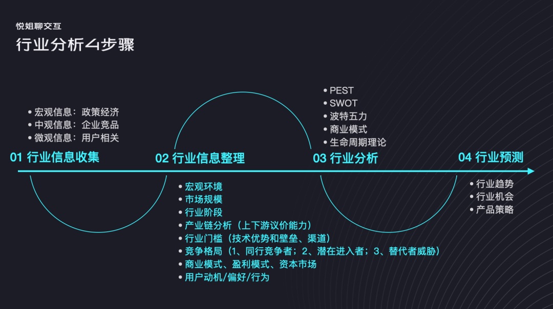 设计师如何做行业分析？我总结了这3个方面！