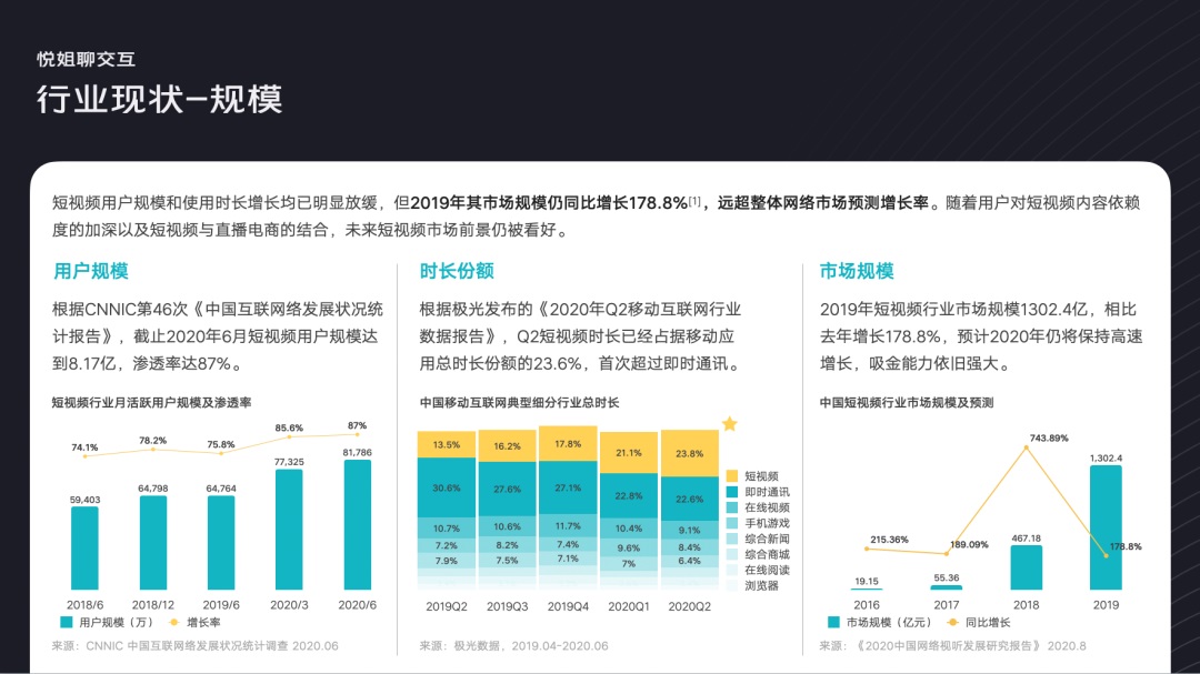 设计师如何做行业分析？我总结了这3个方面！