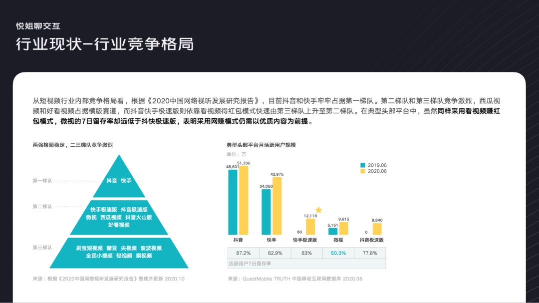 设计师如何做行业分析？我总结了这3个方面！