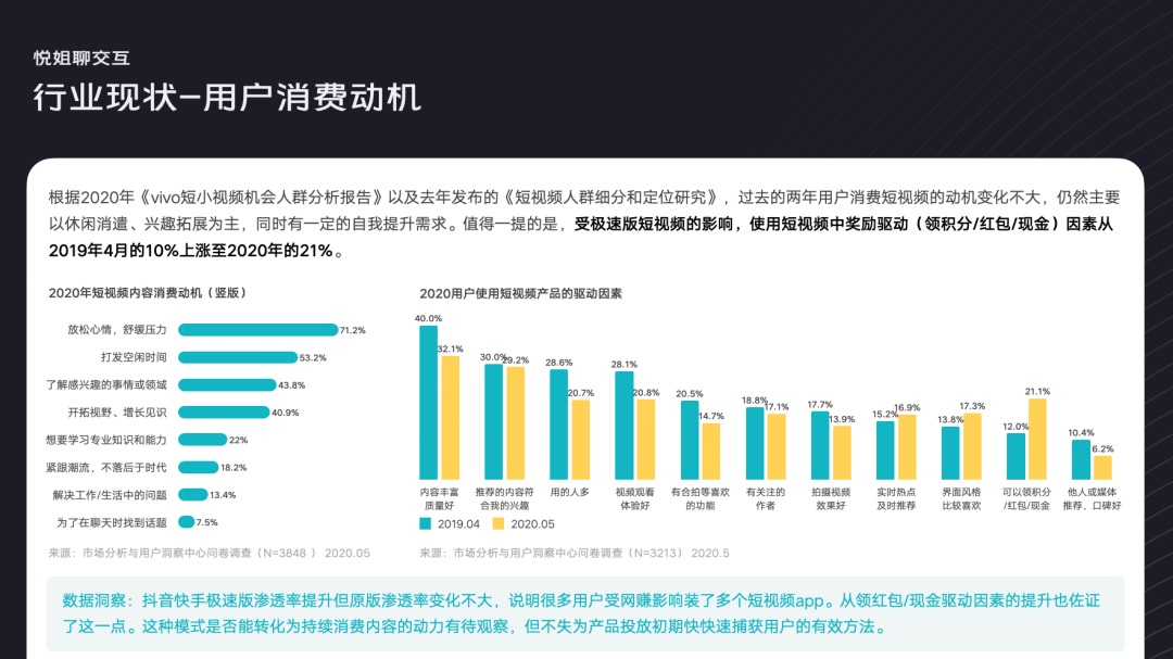 设计师如何做行业分析？我总结了这3个方面！