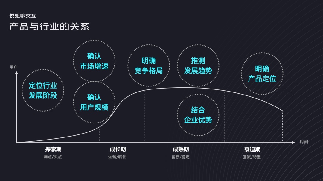 设计师如何做行业分析？我总结了这3个方面！