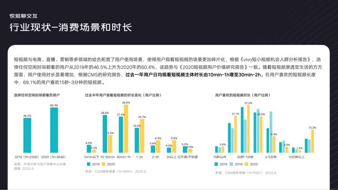 设计师如何做行业分析？我总结了这3个方面！