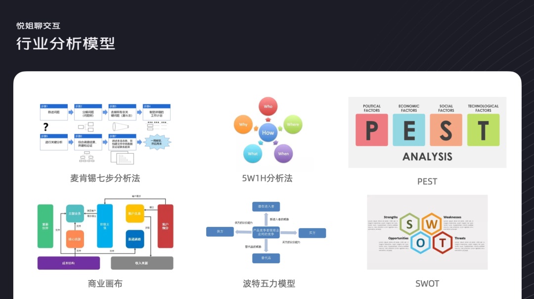 设计师如何做行业分析？我总结了这3个方面！