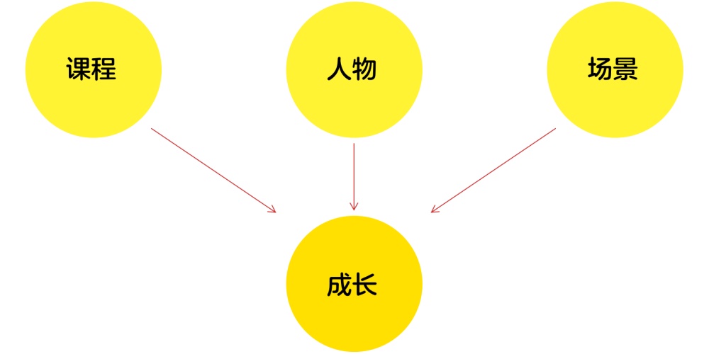 如何给儿童做设计？腾讯这个实战案例太赞了！