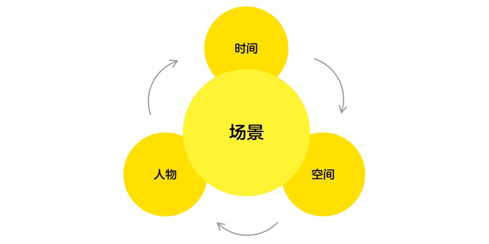 如何给儿童做设计？腾讯这个实战案例太赞了！