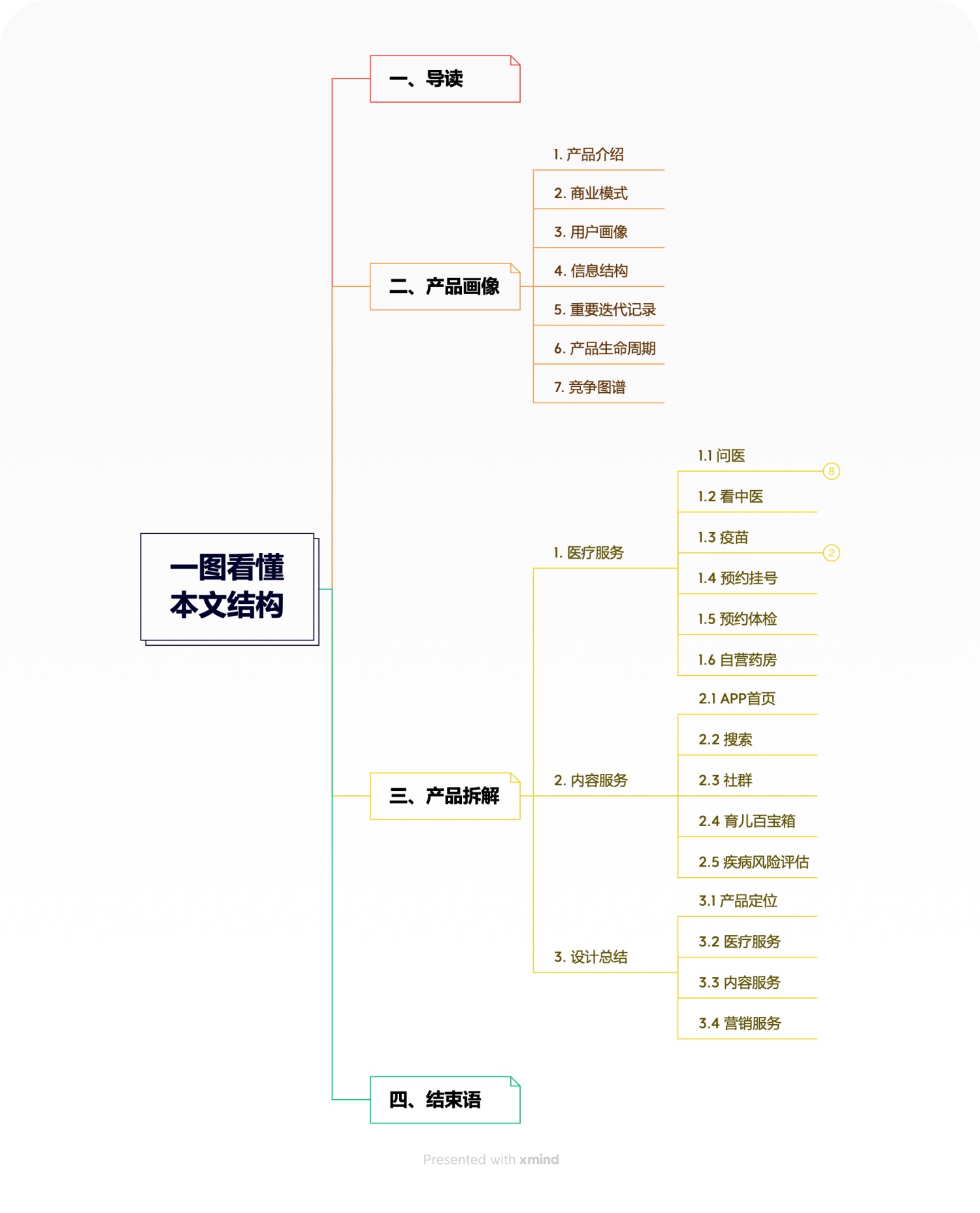 如何做好医疗产品设计？9000字全面拆解「医鹿」产品