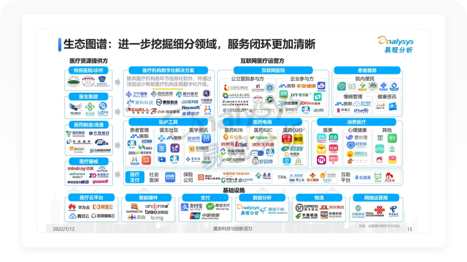 如何做好医疗产品设计？9000字全面拆解「医鹿」产品