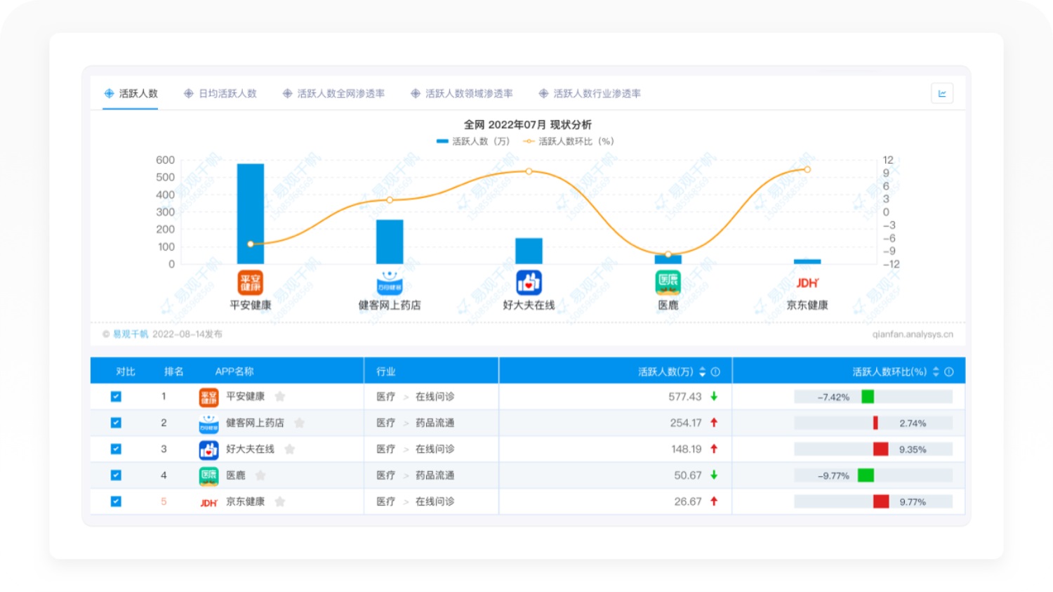 如何做好医疗产品设计？9000字全面拆解「医鹿」产品