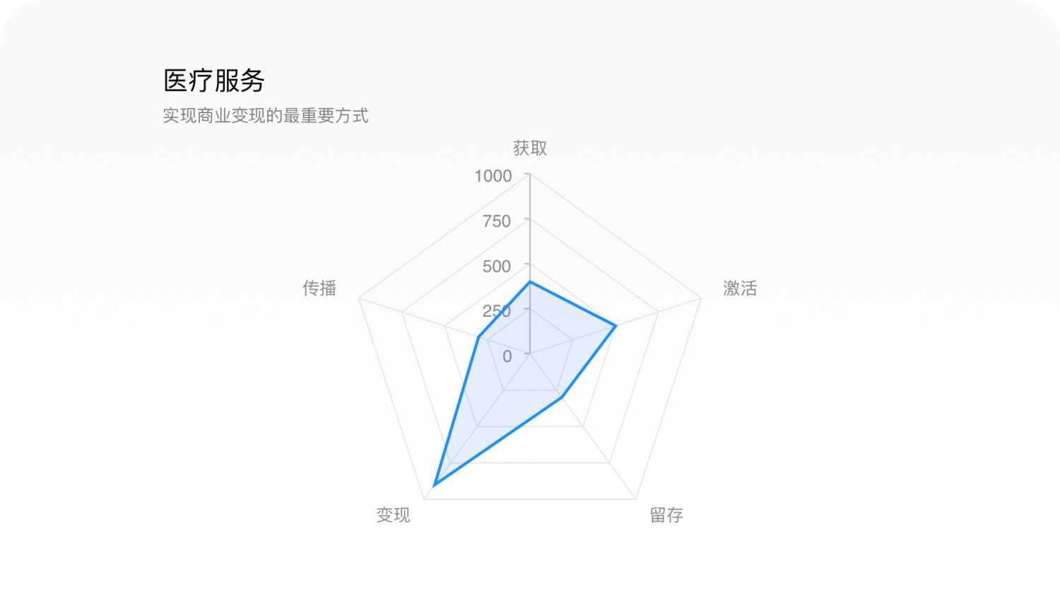 如何做好医疗产品设计？9000字全面拆解「医鹿」产品