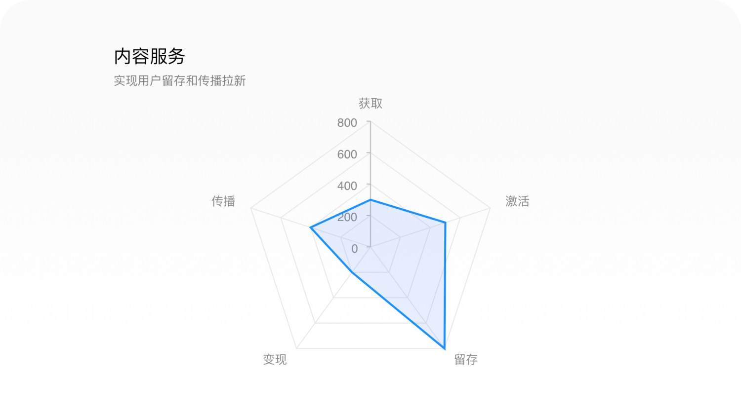 如何做好医疗产品设计？9000字全面拆解「医鹿」产品