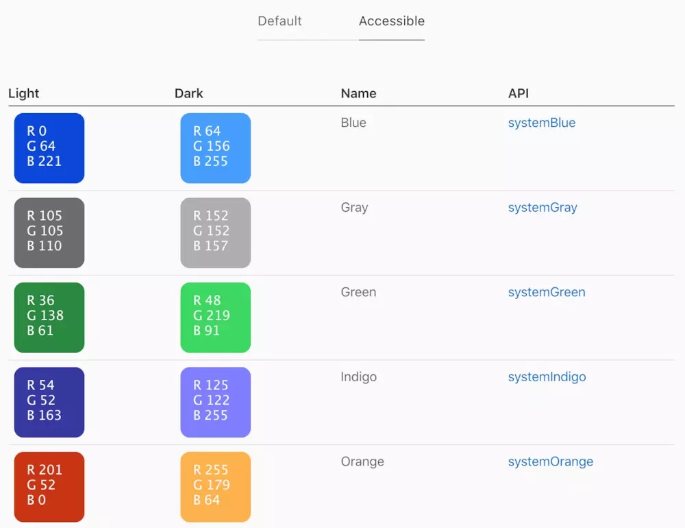 iOS 13 发布后，我整理了这份苹果人机设计指南更新内容（附最新 UI 模板下载）