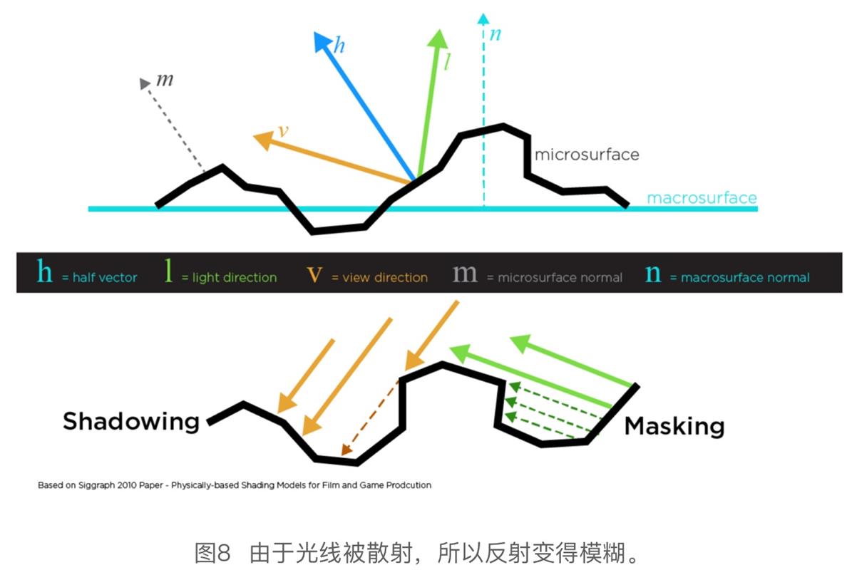 3D 贴图硬核干货！各路专家编制+腾讯翻译的《PBR指引手册》（一）