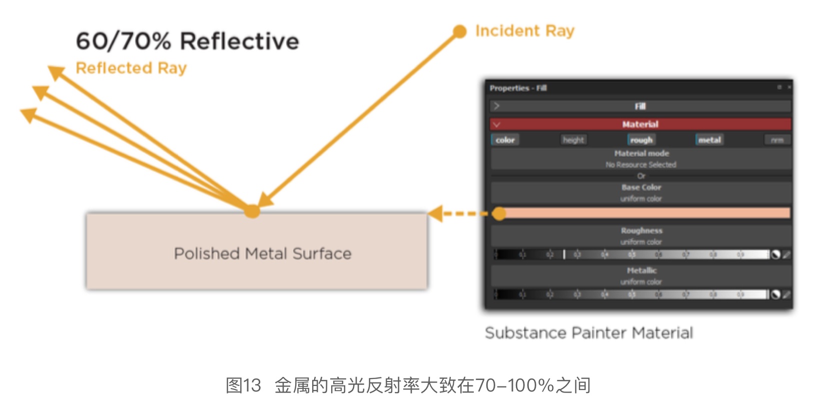 3D 贴图硬核干货！各路专家编制+腾讯翻译的《PBR指引手册》（一）