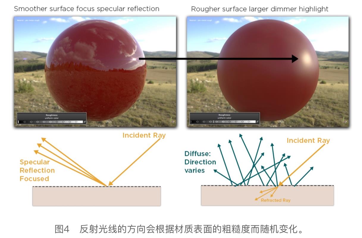 3D 贴图硬核干货！各路专家编制+腾讯翻译的《PBR指引手册》（一）