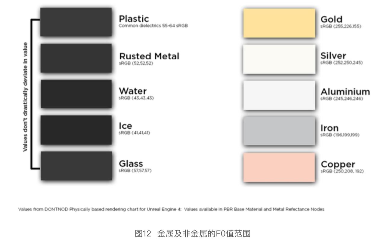 3D 贴图硬核干货！各路专家编制+腾讯翻译的《PBR指引手册》（一）