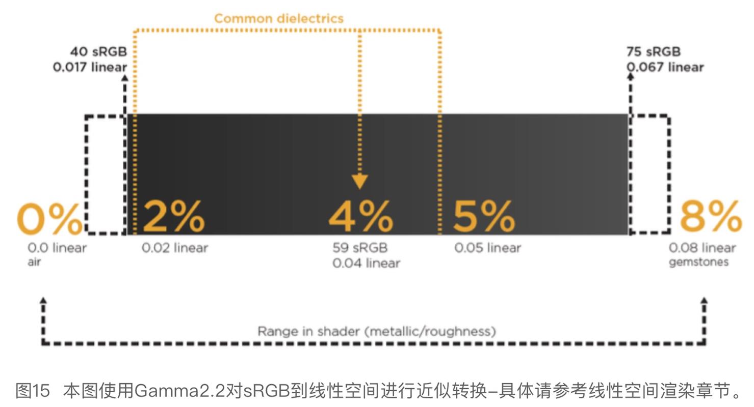 3D 贴图硬核干货！各路专家编制+腾讯翻译的《PBR指引手册》（一）