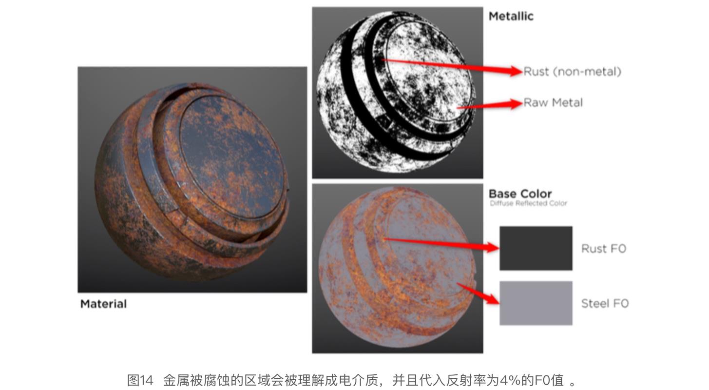 3D 贴图硬核干货！各路专家编制+腾讯翻译的《PBR指引手册》（一）