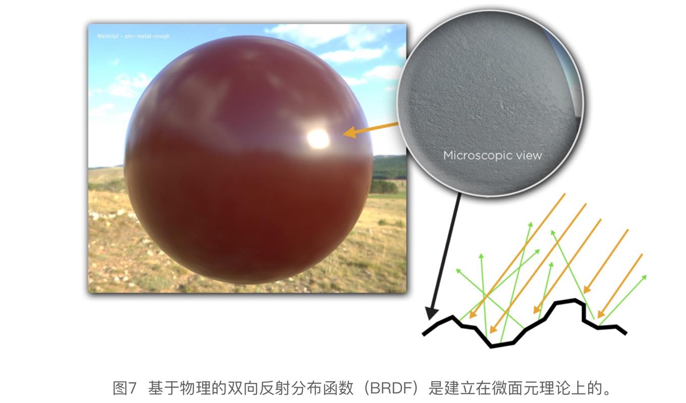 3D 贴图硬核干货！各路专家编制+腾讯翻译的《PBR指引手册》（一）