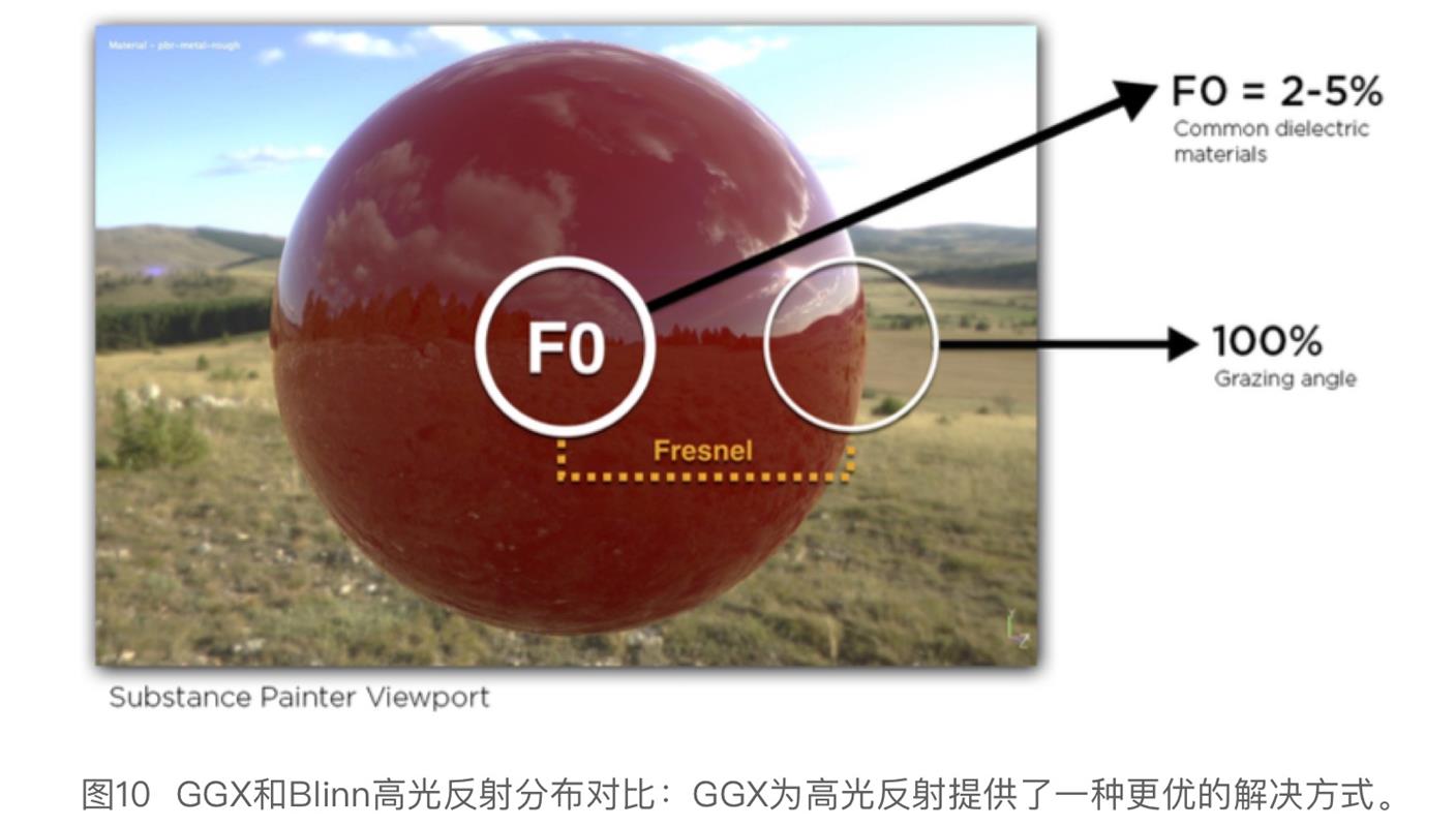 3D 贴图硬核干货！各路专家编制+腾讯翻译的《PBR指引手册》（一）