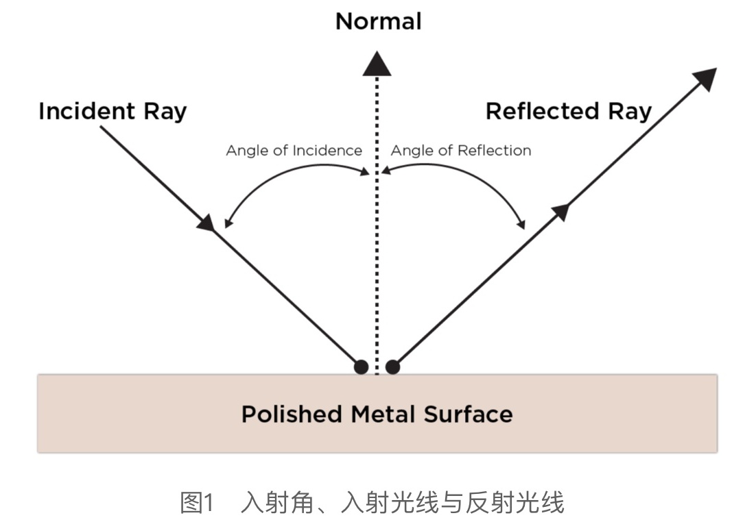 3D 贴图硬核干货！各路专家编制+腾讯翻译的《PBR指引手册》（一）