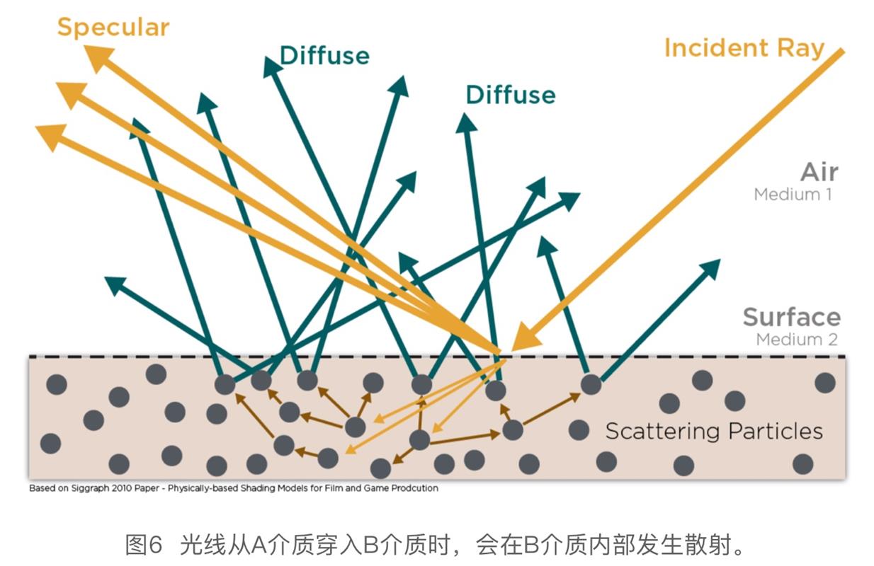 3D 贴图硬核干货！各路专家编制+腾讯翻译的《PBR指引手册》（一）