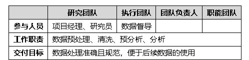 如何用12个步骤，从零开始完成一次大厂级的用研项目？